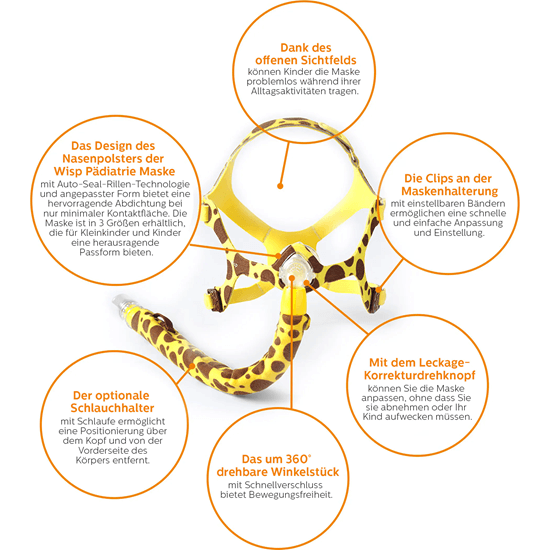 Maschera nasale WISP per bambini